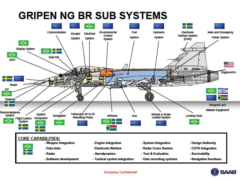 SA could benefit if Brazil chooses Gripen over French fighter