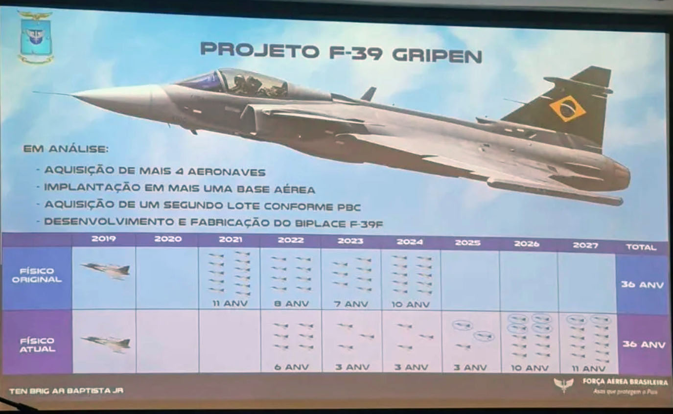 Noticias de la Fuerza Aérea de Brasil, Página 293