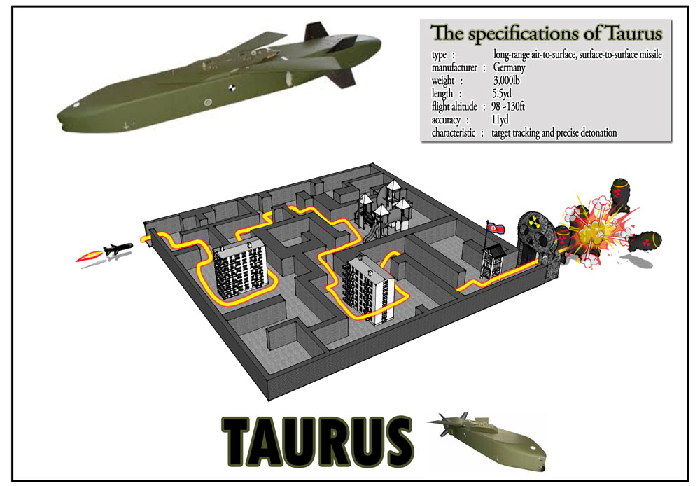 Taurus ракета дальность