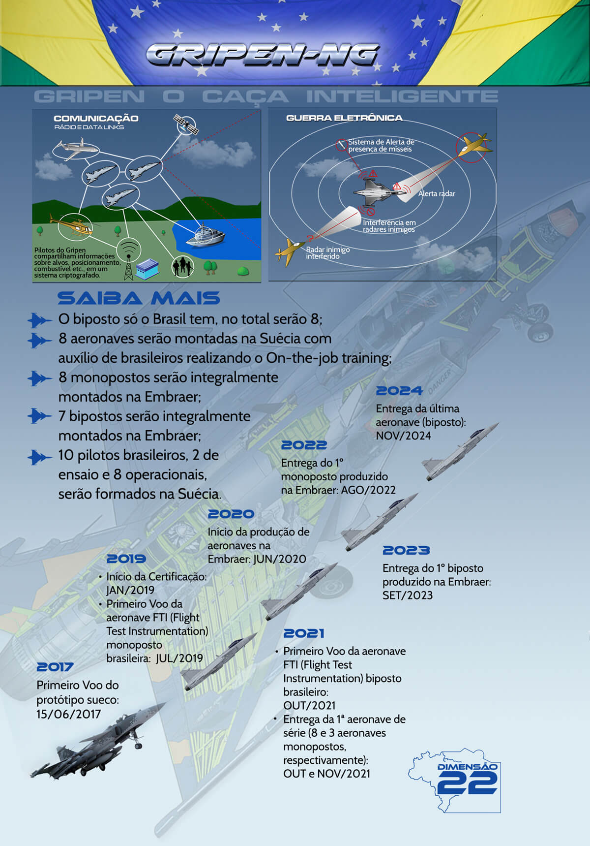 FUERZA AEREA BRASILEÑA (FAB) - Página 13 Cronograma-do-Gripen-NG