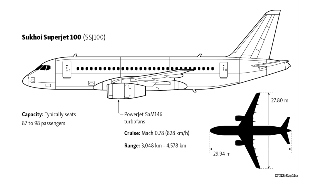 Ssj 100 чертеж