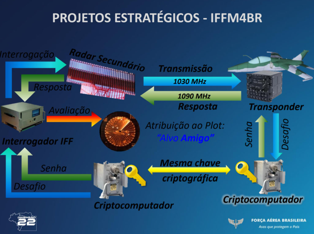 FUERZA AEREA BRASILEÑA (FAB) - Página 15 IFFM4BR-2-1024x764