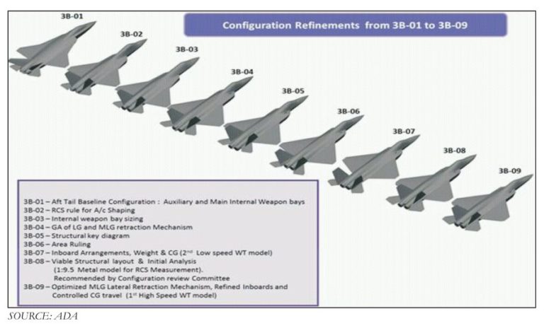 Aero India 2021: Caça de quinta geração HAL AMCA - Poder Aéreo ...