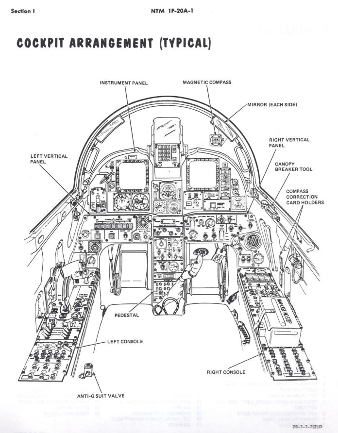 HISTORIA DA AVIAÇÃO: Há 40 anos, voava o primeiro Northrop F-20 Tigershark