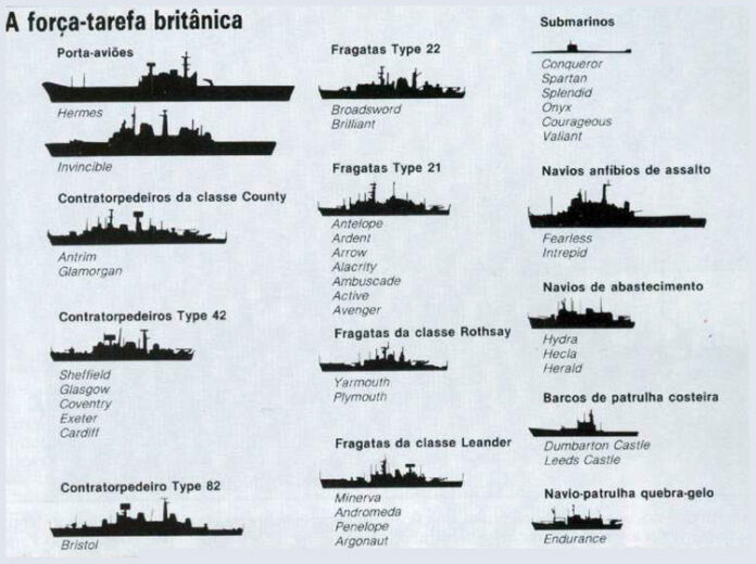 Poder Aéreo X Poder Naval: Lições Do Conflito Das Falklands/Malvinas ...